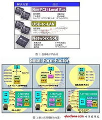 嵌入式網絡接入系統的設計與實現 關鍵技術開發與實踐