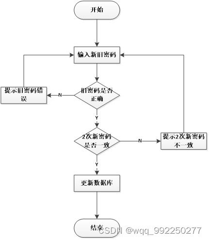 基于SSM框架的網月科技公司門戶網站設計與實現研究