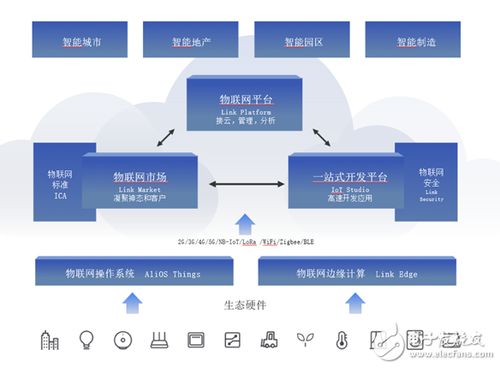 物聯網轉型之痛，阿里巴巴的網絡技術開發實踐與啟示