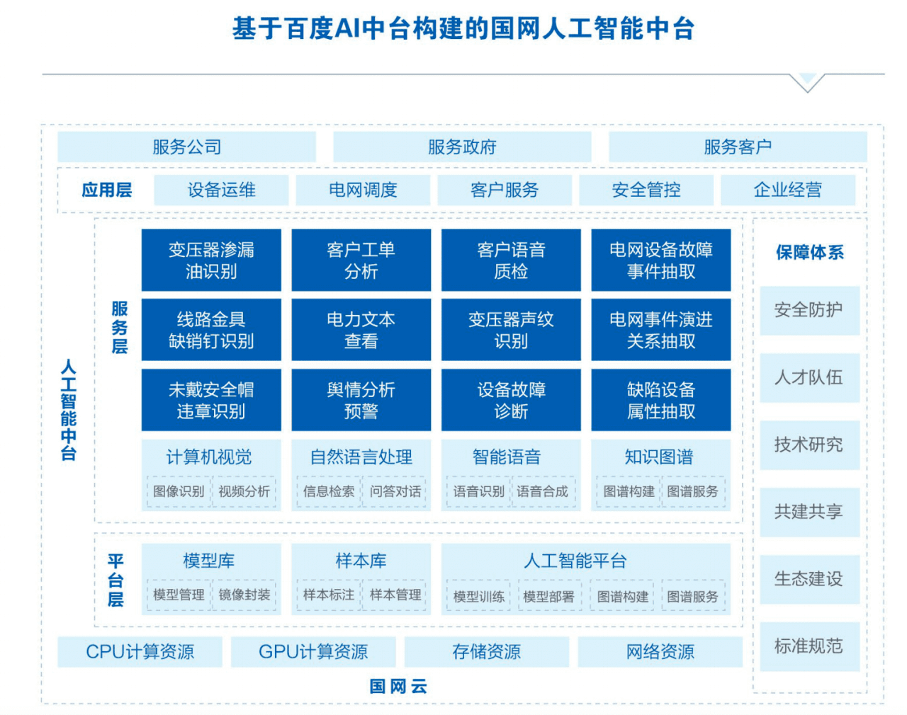 AI中臺(tái)驅(qū)動(dòng) 全棧AI能力賦能企業(yè)定制化開發(fā)新時(shí)代